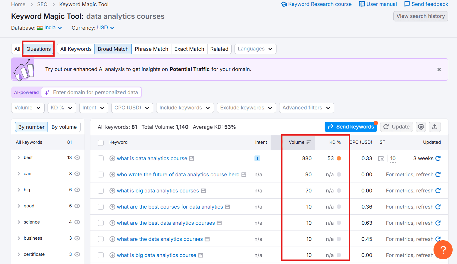 Keyword magic tool - Overview.2